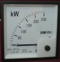 Q96-WTCA三相功率表